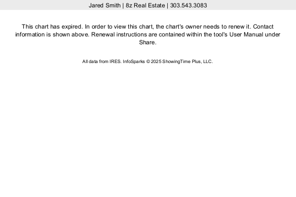 Longmont Community Information What It Is Like Living In Longmont Colorado