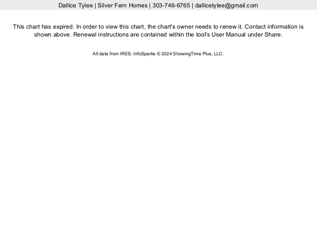 Boulder CO 80305